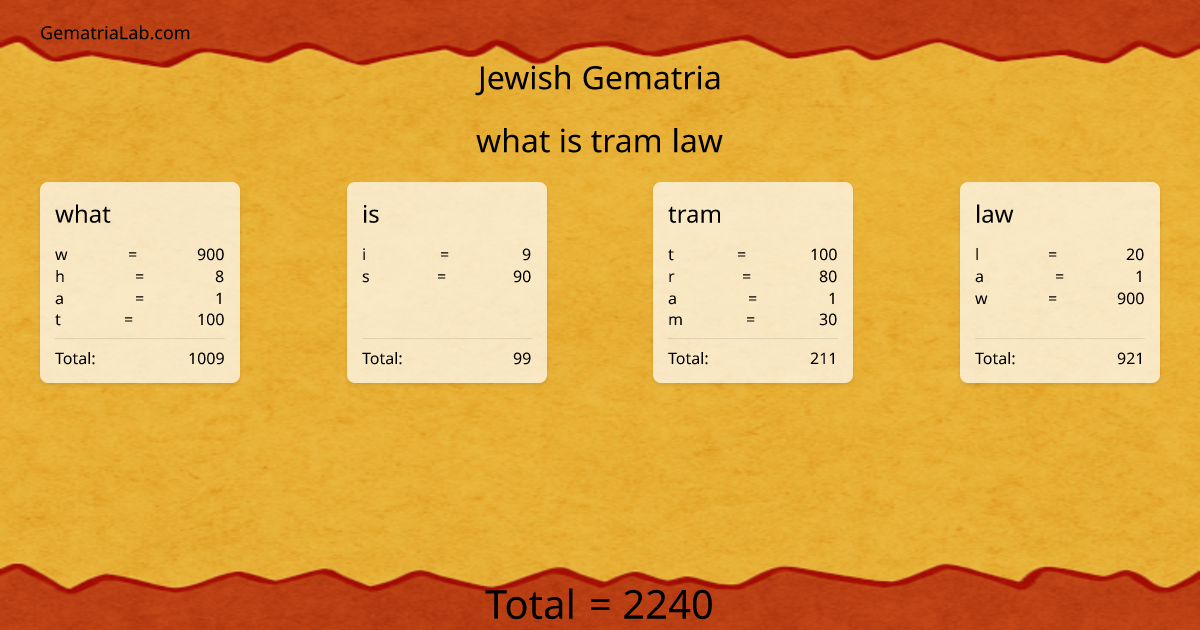 what is tram law in jewish Gematria